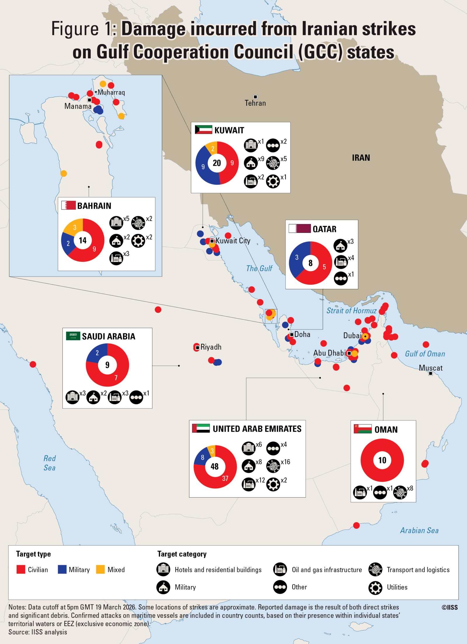 https://www.iiss.org/globalassets/media-library---content--migration/images-delta/comment/analysis/2026/03/damage-incurred-from-iranian-strikes-on-gcc-states.png